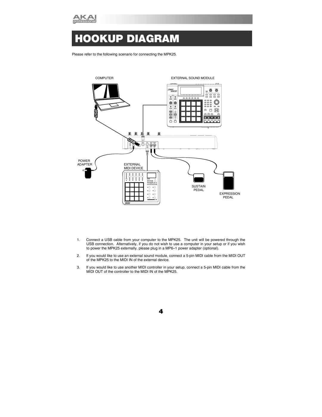 Akai MPK25 manual Hookup Diagram 