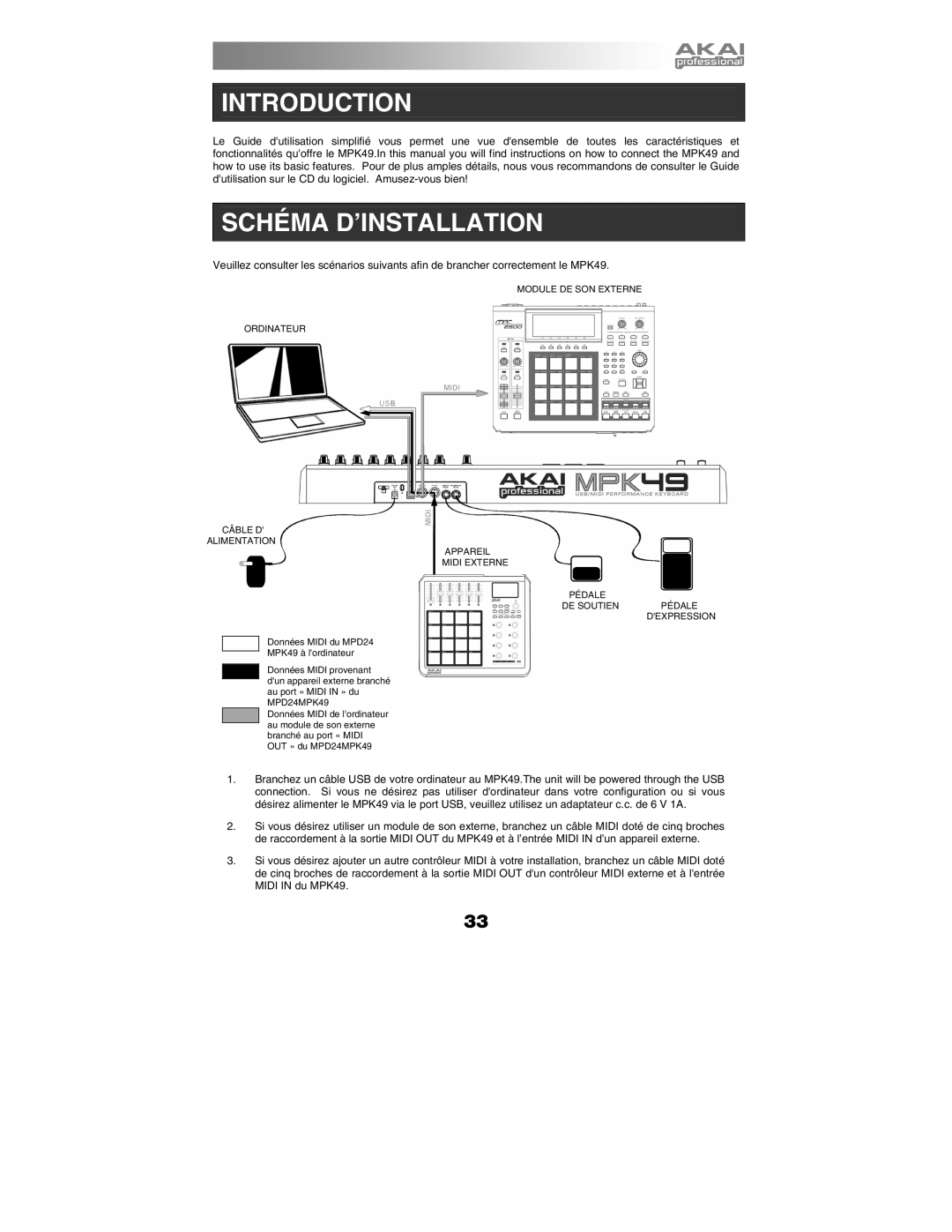 Akai MPK49 quick start manual Introduction 