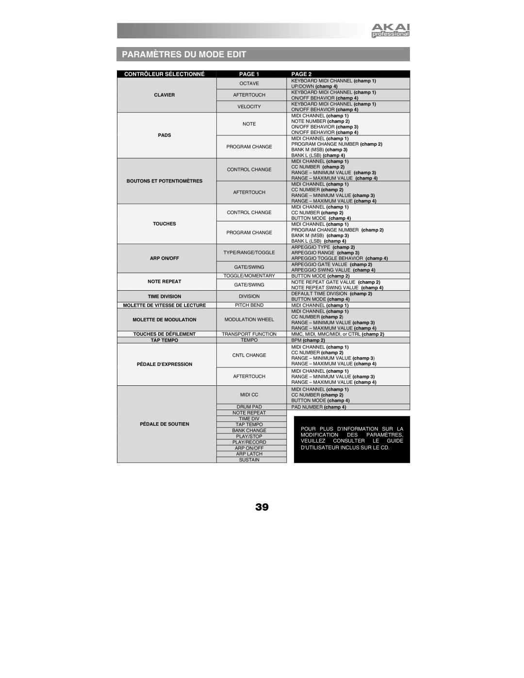 Akai MPK49 quick start manual Paramètres DU Mode Edit, Contrôleur Sélectionné 