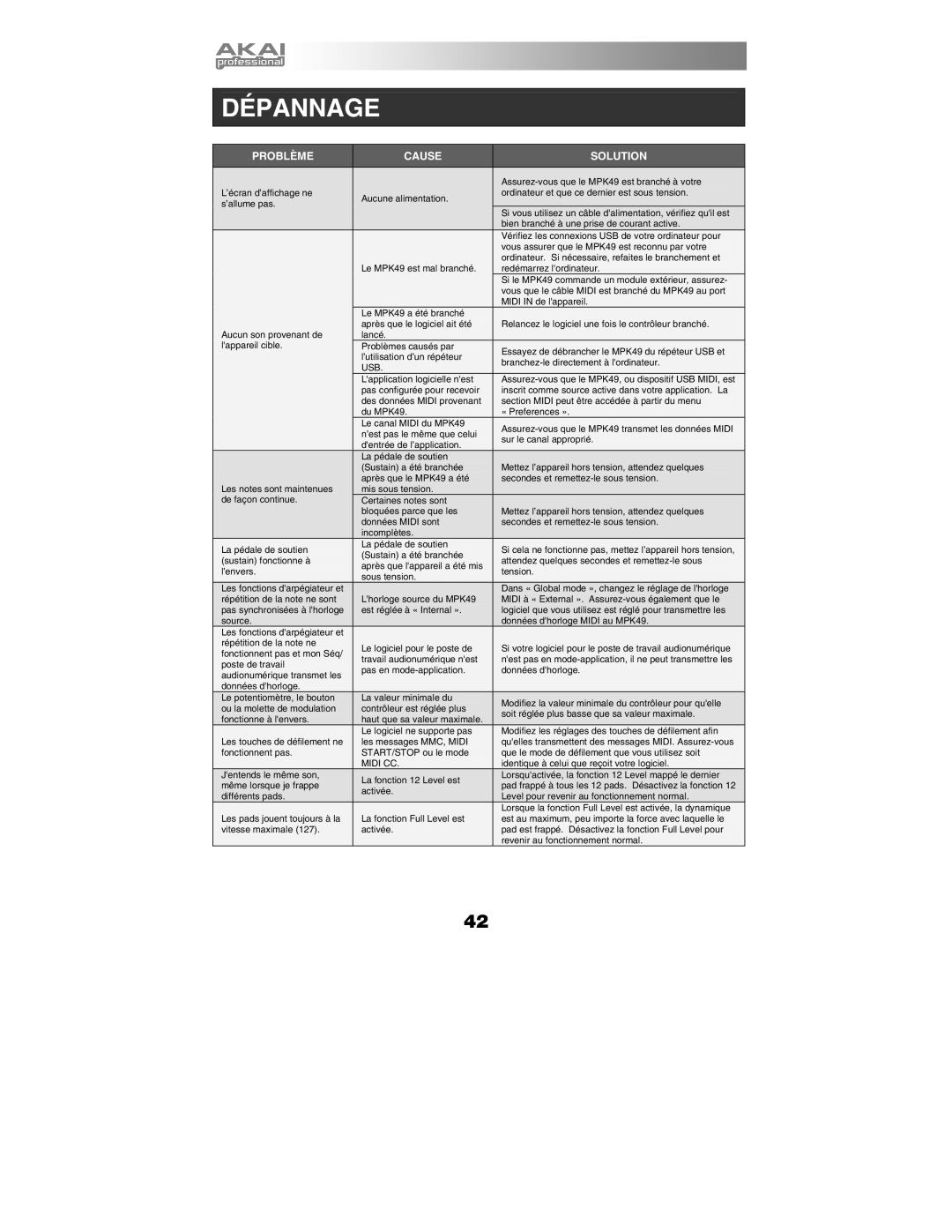 Akai MPK49 quick start manual Dépannage, Problème Cause Solution 