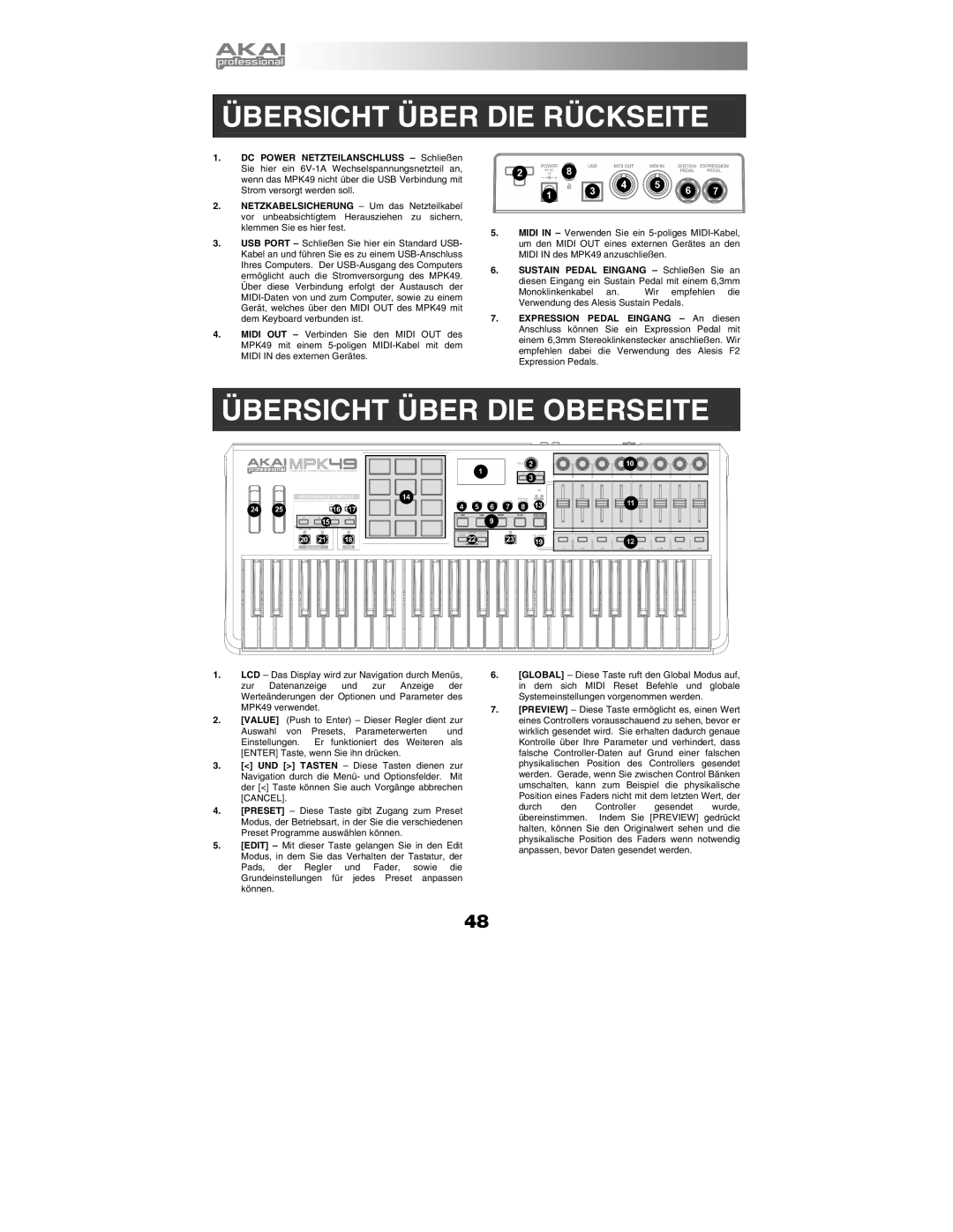 Akai MPK49 quick start manual Übersicht Über DIE Rückseite, Übersicht Über DIE Oberseite 