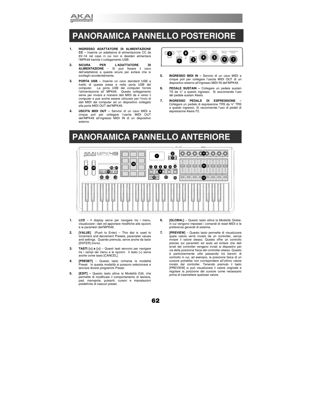 Akai MPK49 quick start manual Panoramica Pannello Posteriore 