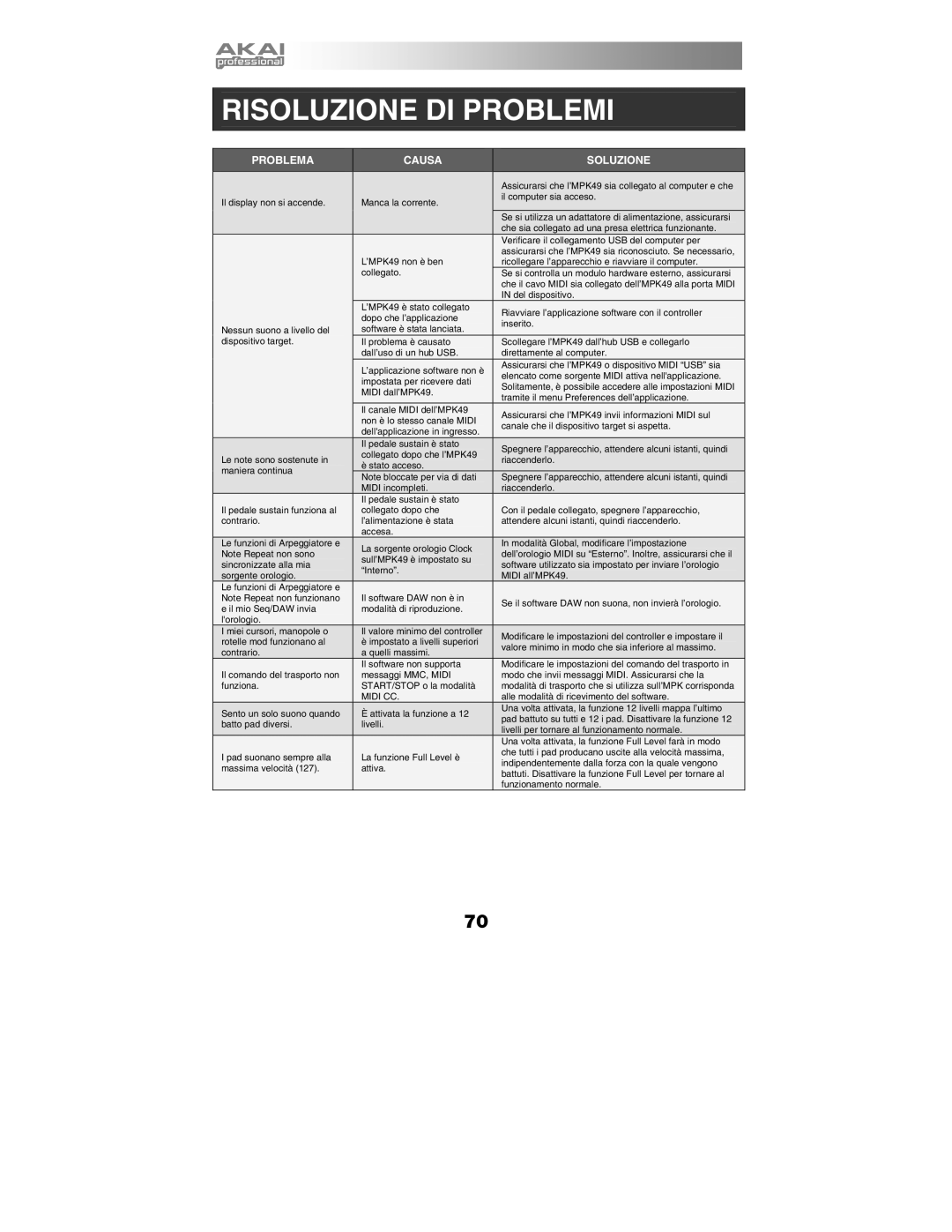 Akai MPK49 quick start manual Risoluzione DI Problemi, Problema Causa Soluzione 