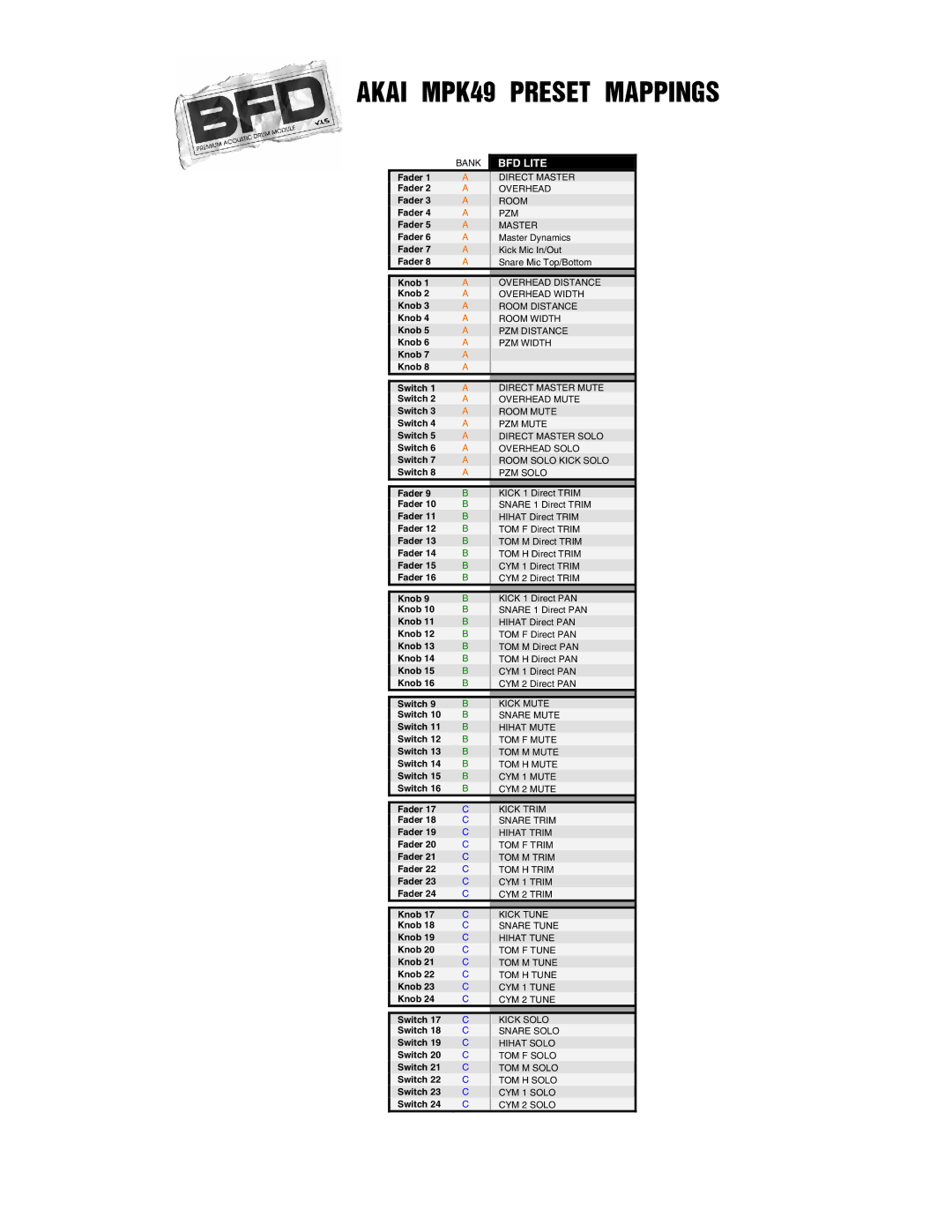 Akai MPK49 manual BFD Lite, PZM Solo 