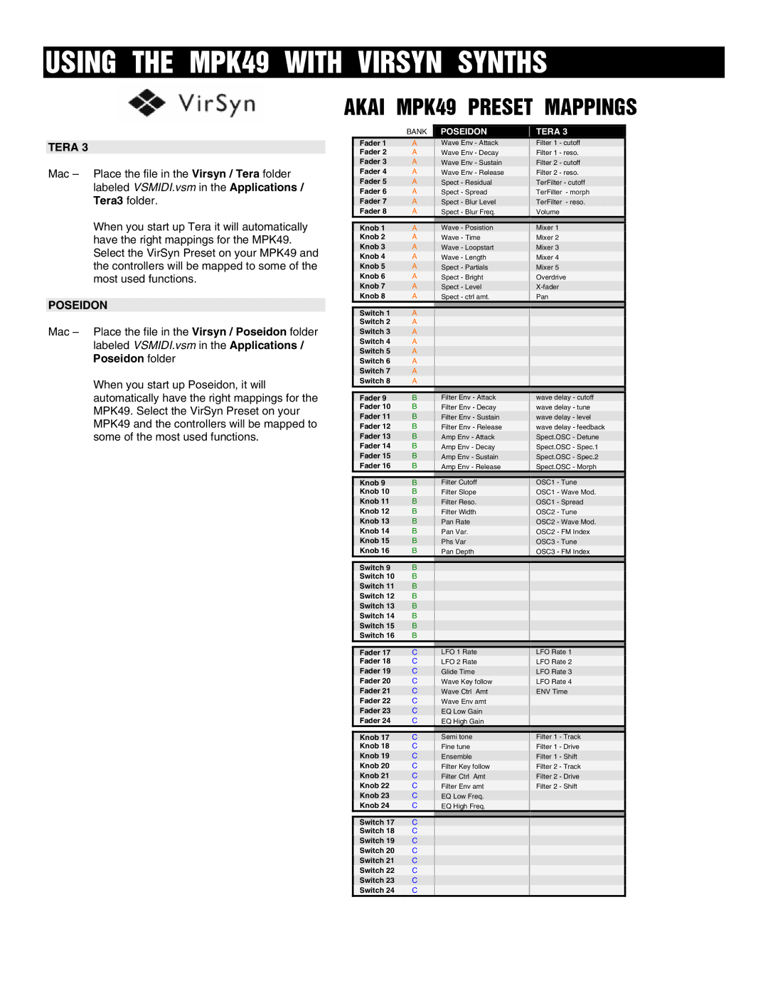 Akai manual Using the MPK49 with Virsyn Synths, Poseidon, Tera 