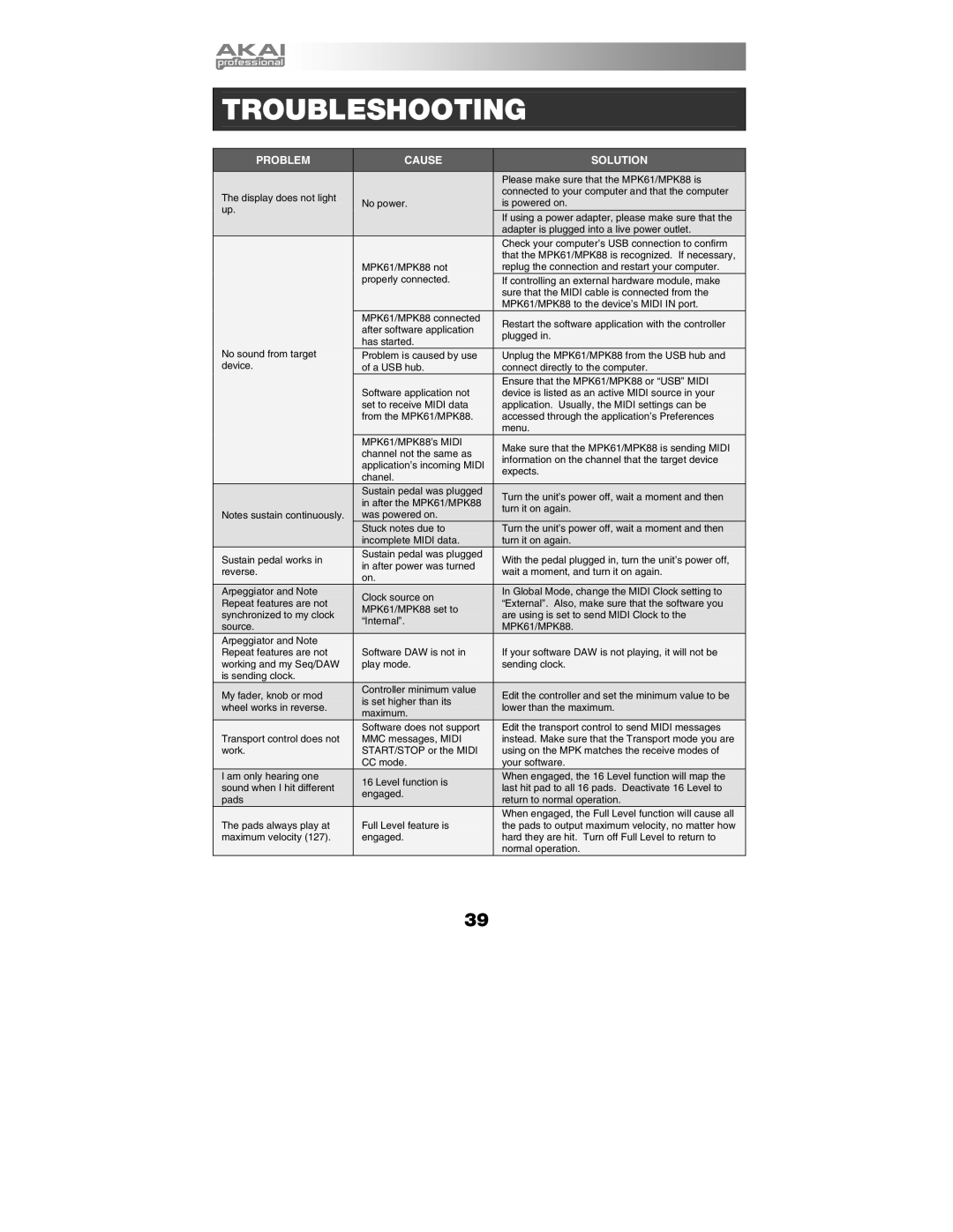 Akai MPK61, MPK88 manual Troubleshooting 