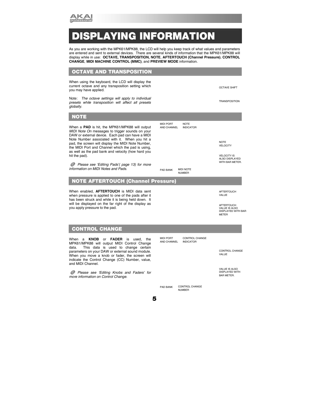 Akai MPK61, MPK88 manual Displaying Information, Octave and Transposition 