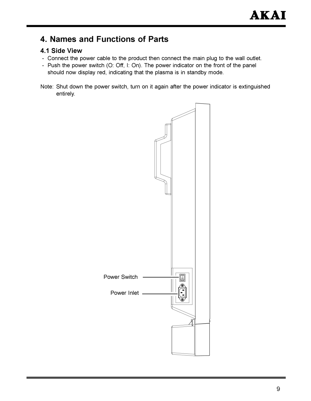 Akai PDP4273M manual Names and Functions of Parts, Side View 