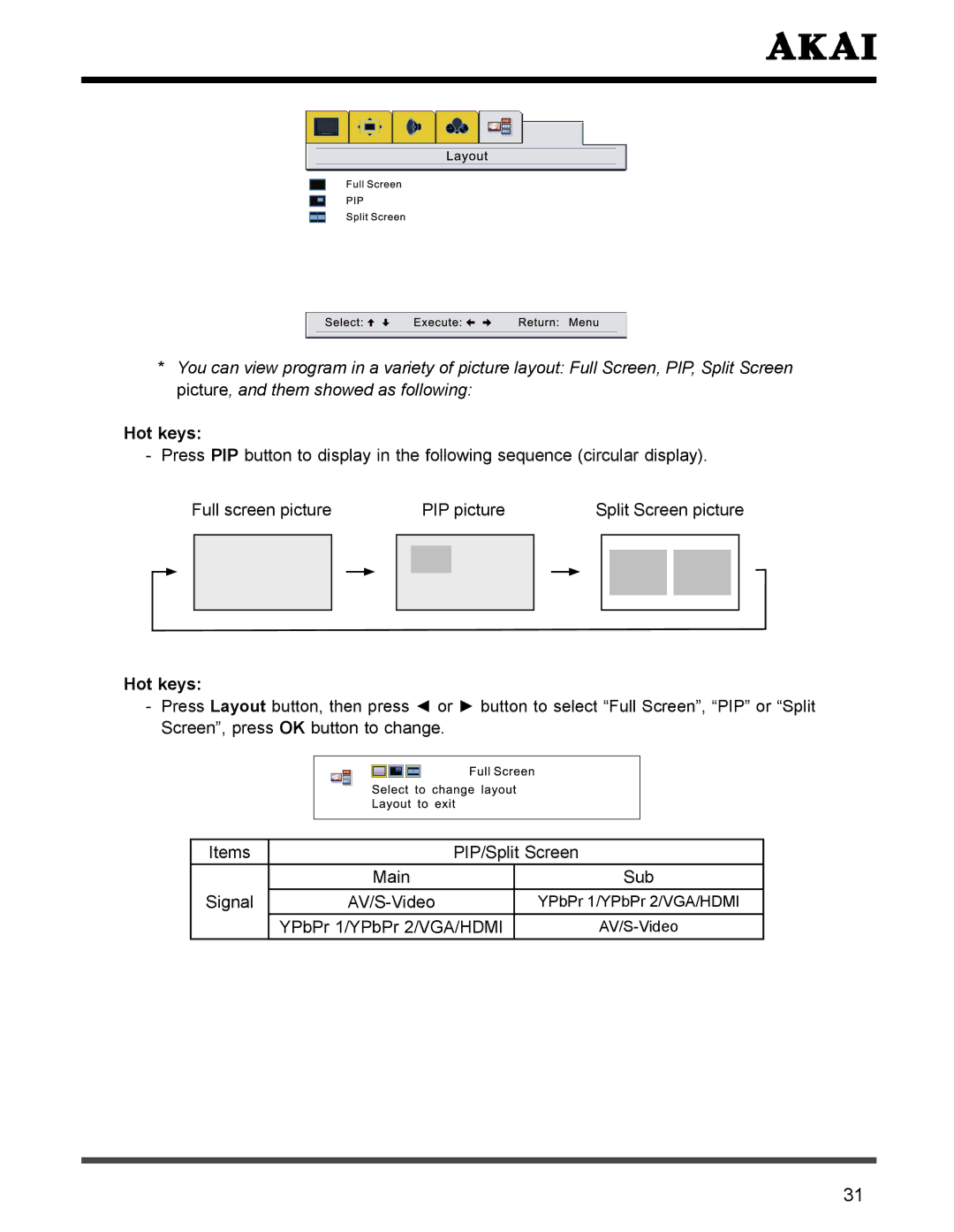 Akai PDP4273M manual YPbPr 1/YPbPr 2/VGA/HDMI 