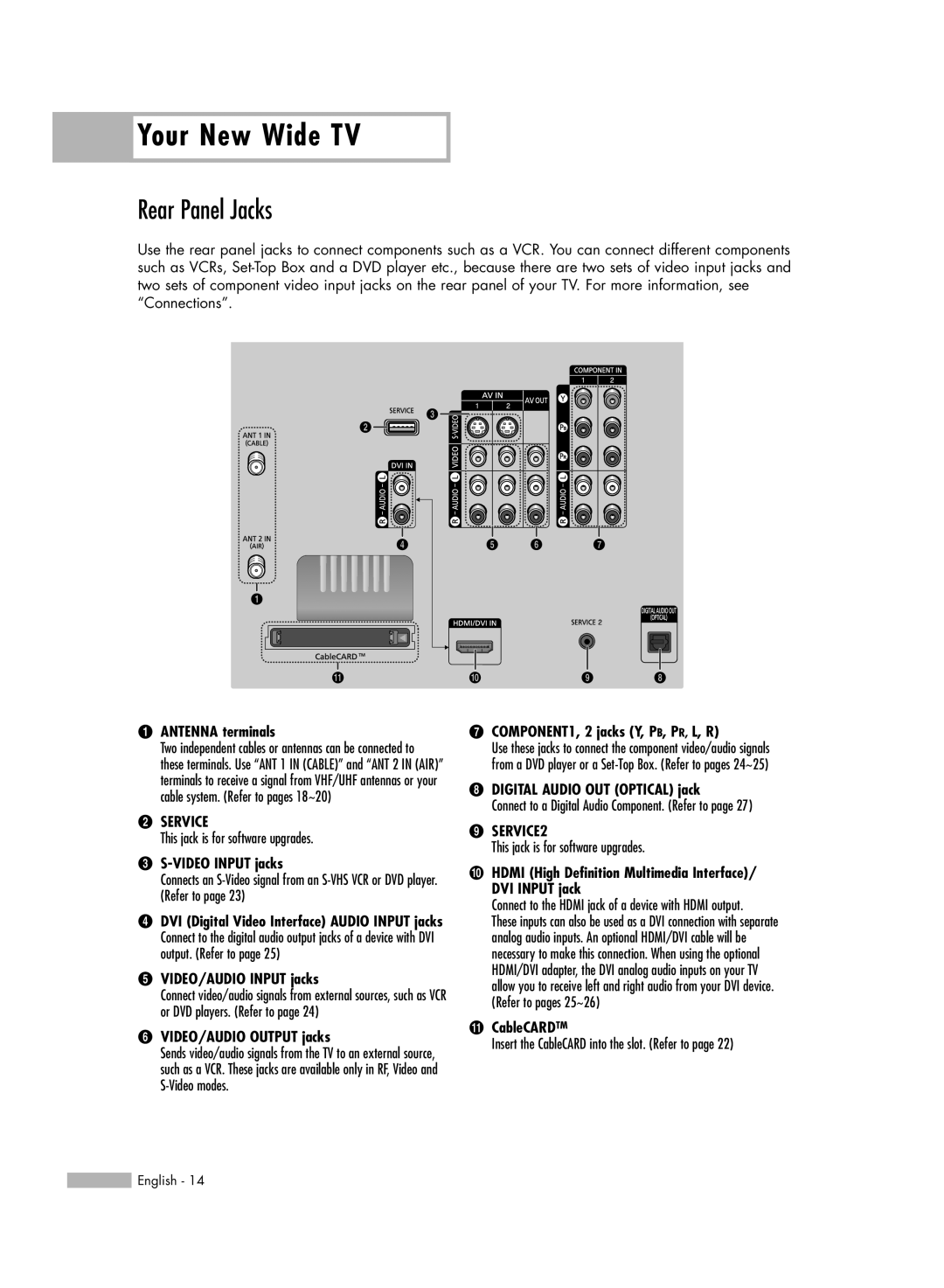 Akai PT50DL14 manual Rear Panel Jacks, Antenna terminals 