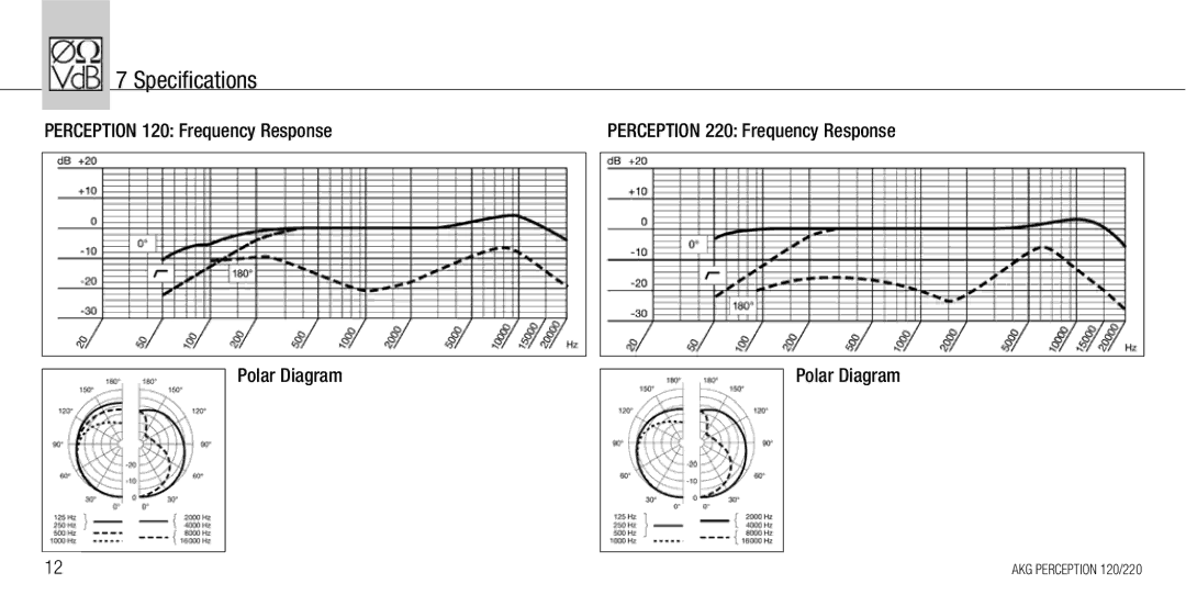 AKG Acoustics 120, 220 manual Specifications 