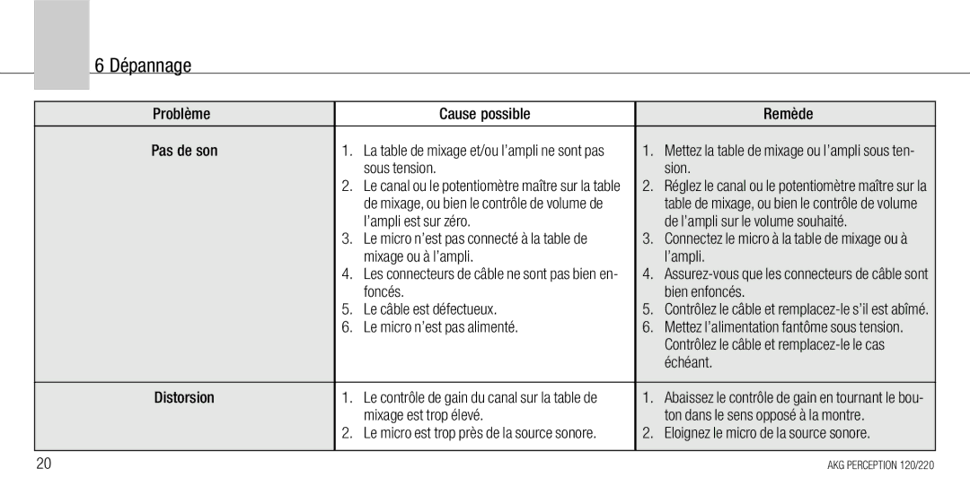 AKG Acoustics 120, 220 manual Dépannage 