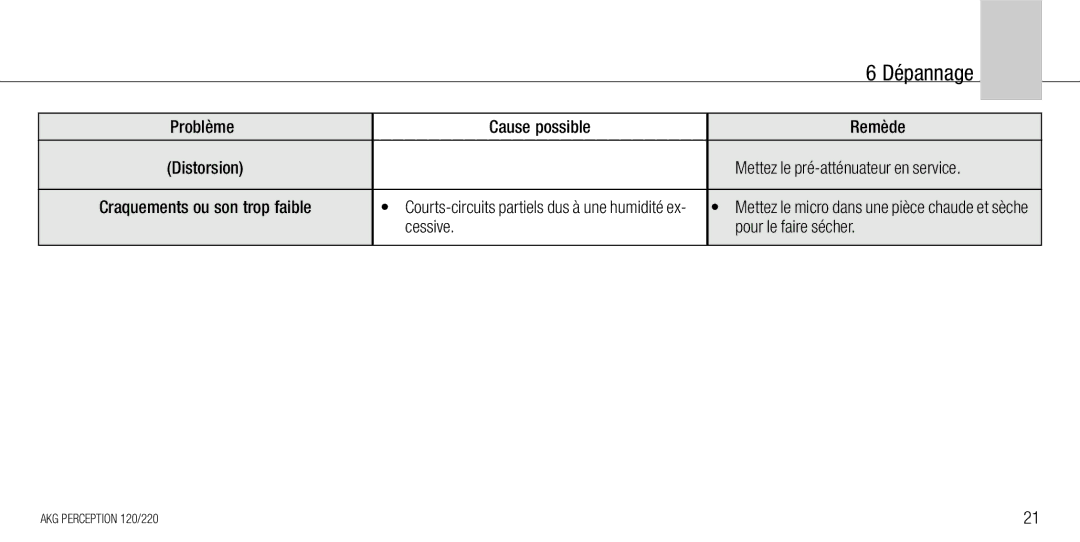 AKG Acoustics 220, 120 Problème Cause possible Remède, Mettez le pré-atténuateur en service, Cessive Pour le faire sécher 