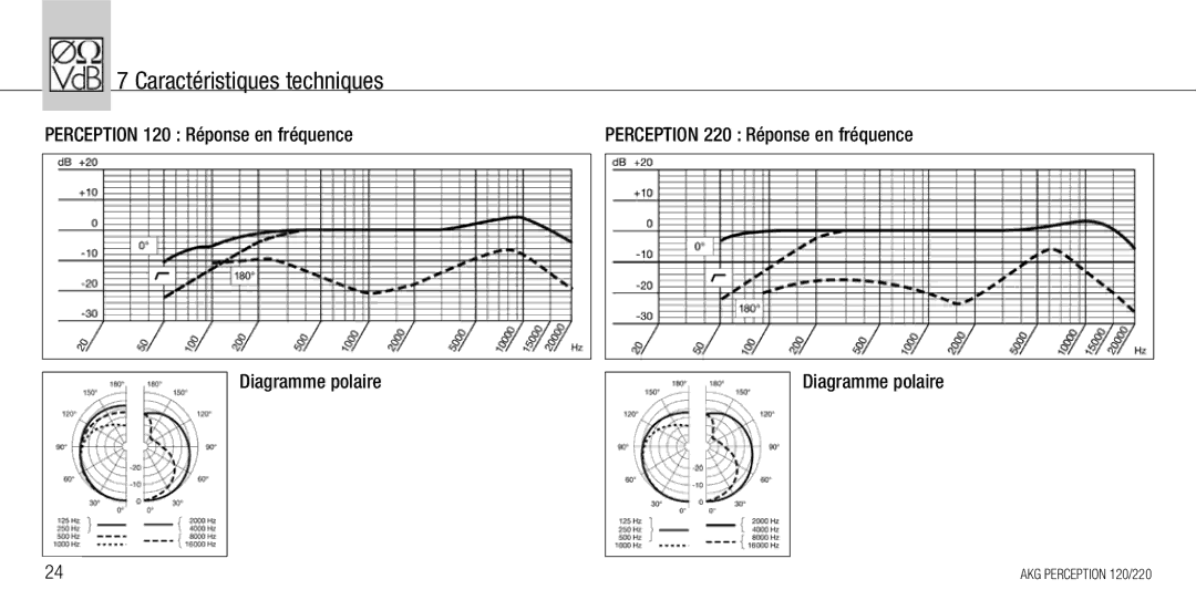 AKG Acoustics manual AKG Perception 120/220 