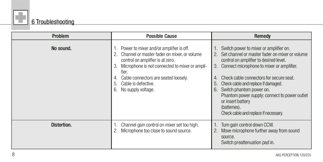 AKG Acoustics 120, 220 manual Troubleshooting 