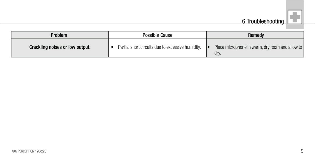 AKG Acoustics 220, 120 manual Problem Possible Cause Remedy Crackling noises or low output, Dry 