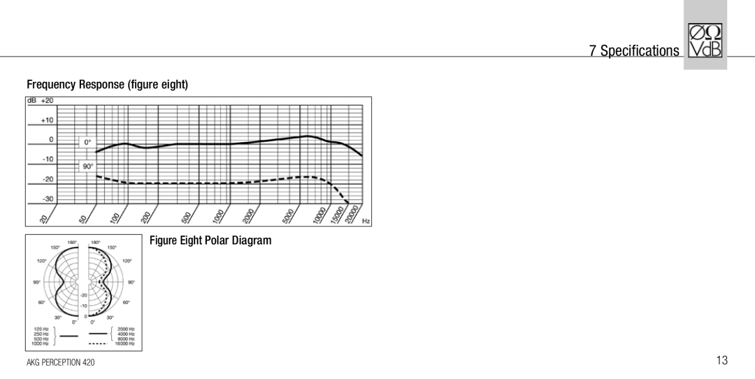 AKG Acoustics 420 manual Frequency Response figure eight, Figure Eight Polar Diagram 