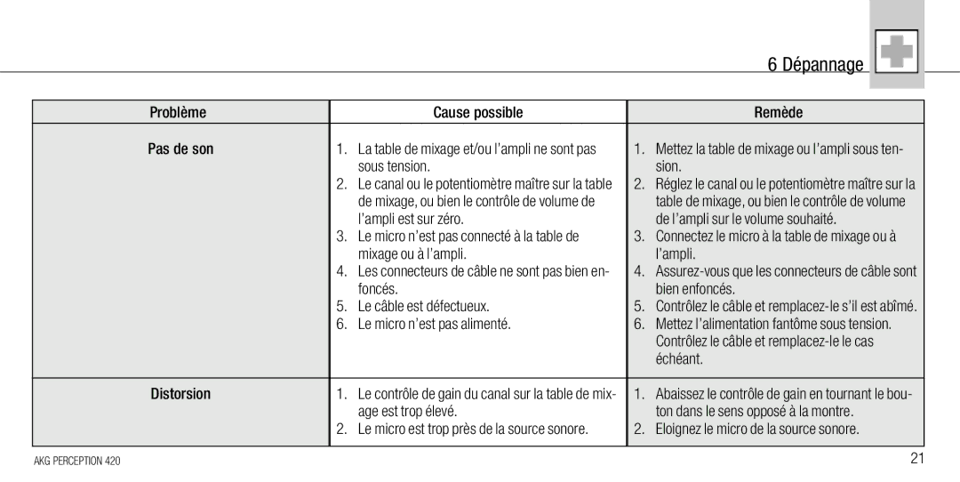 AKG Acoustics 420 Dépannage Problème Cause possible Remède Pas de son, Sous tension Sion, Mixage ou à l’ampli, Échéant 
