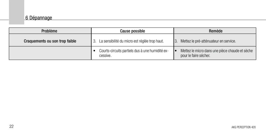 AKG Acoustics 420 manual Dépannage, Mettez le pré-atténuateur en service, Cessive Pour le faire sécher 