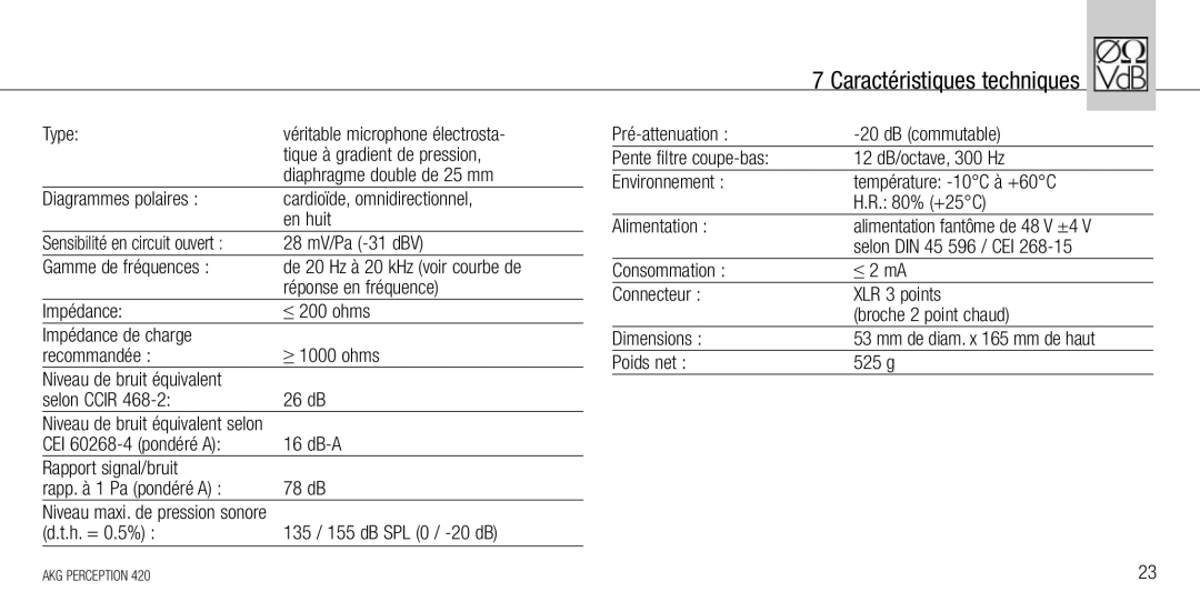 AKG Acoustics 420 manual 28 mV/Pa -31 dBV, Gamme de fréquences, Réponse en fréquence, H. = 0.5% 135 / 155 dB SPL 0 / -20 dB 