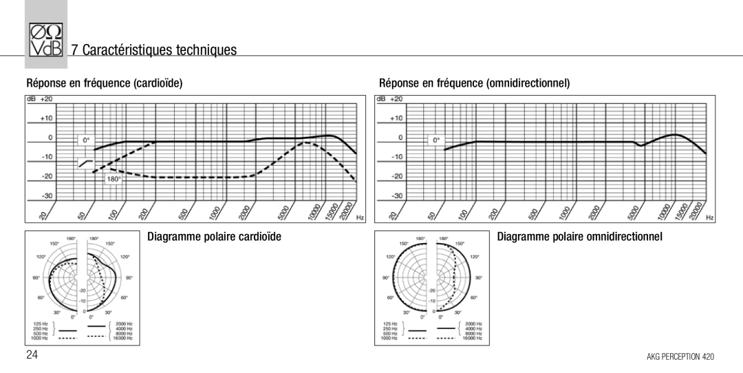 AKG Acoustics 420 manual Caractéristiques techniques 