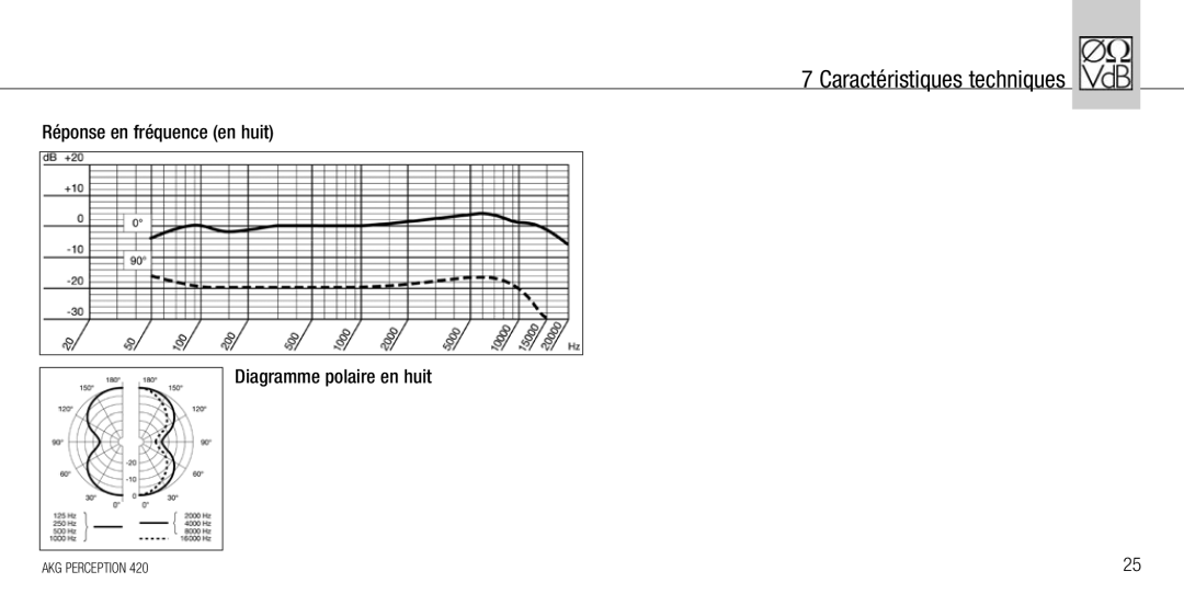 AKG Acoustics 420 manual Réponse en fréquence en huit Diagramme polaire en huit 