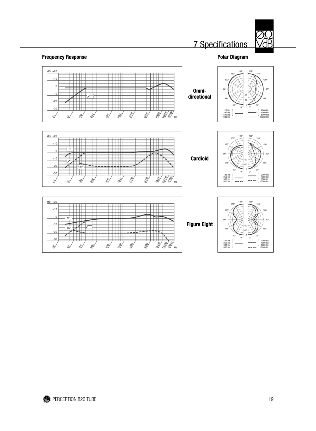 AKG Acoustics 820 manual Frequency Response, Figure Eight 