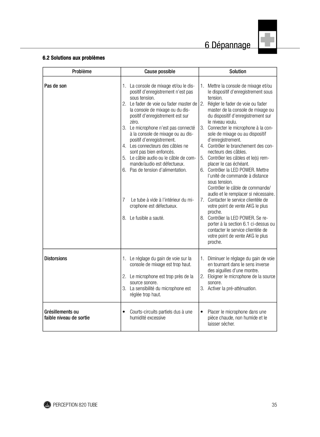 AKG Acoustics 820 manual Solutions aux problèmes 