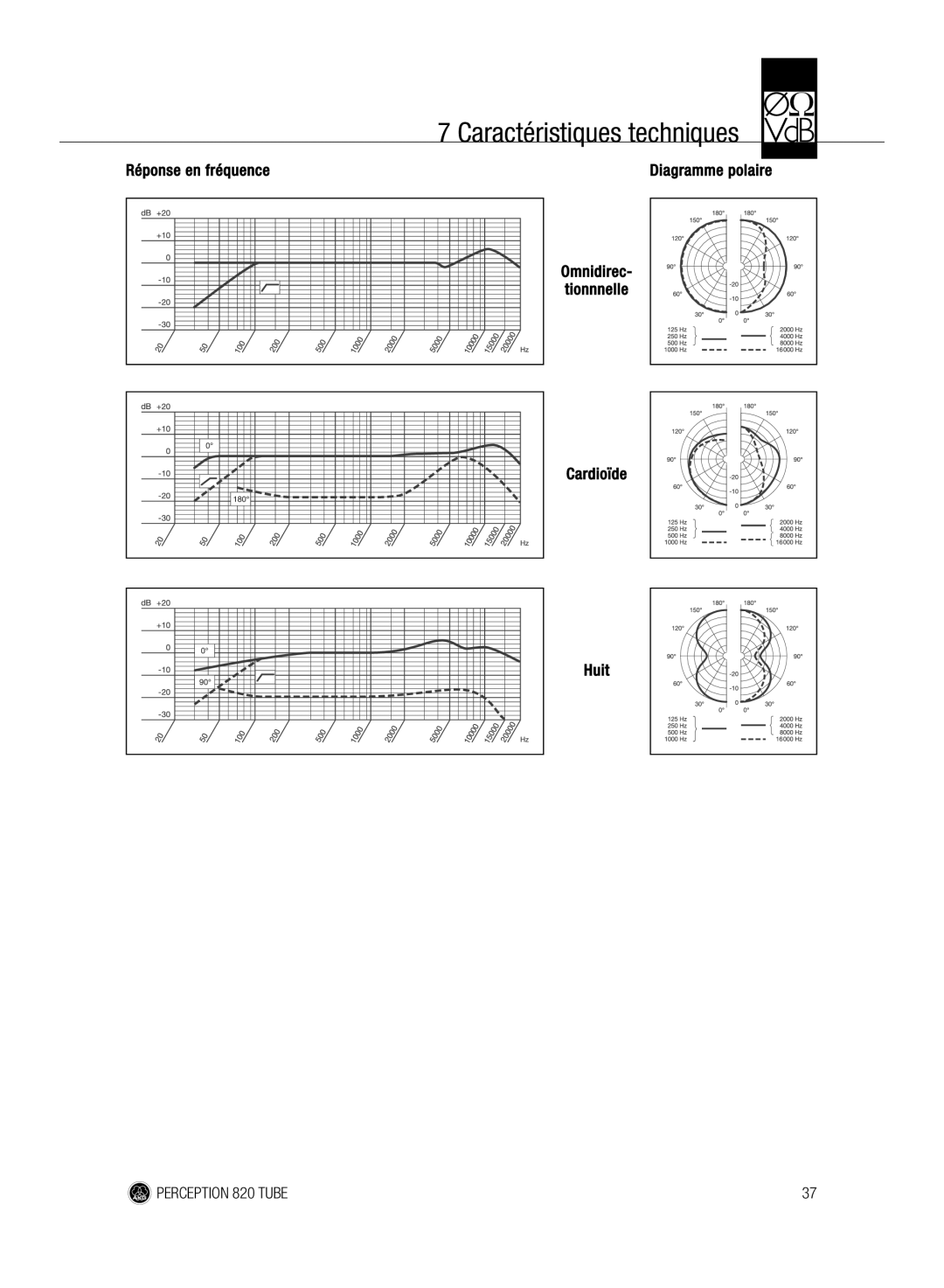 AKG Acoustics 820 manual Réponse en fréquence, Huit 