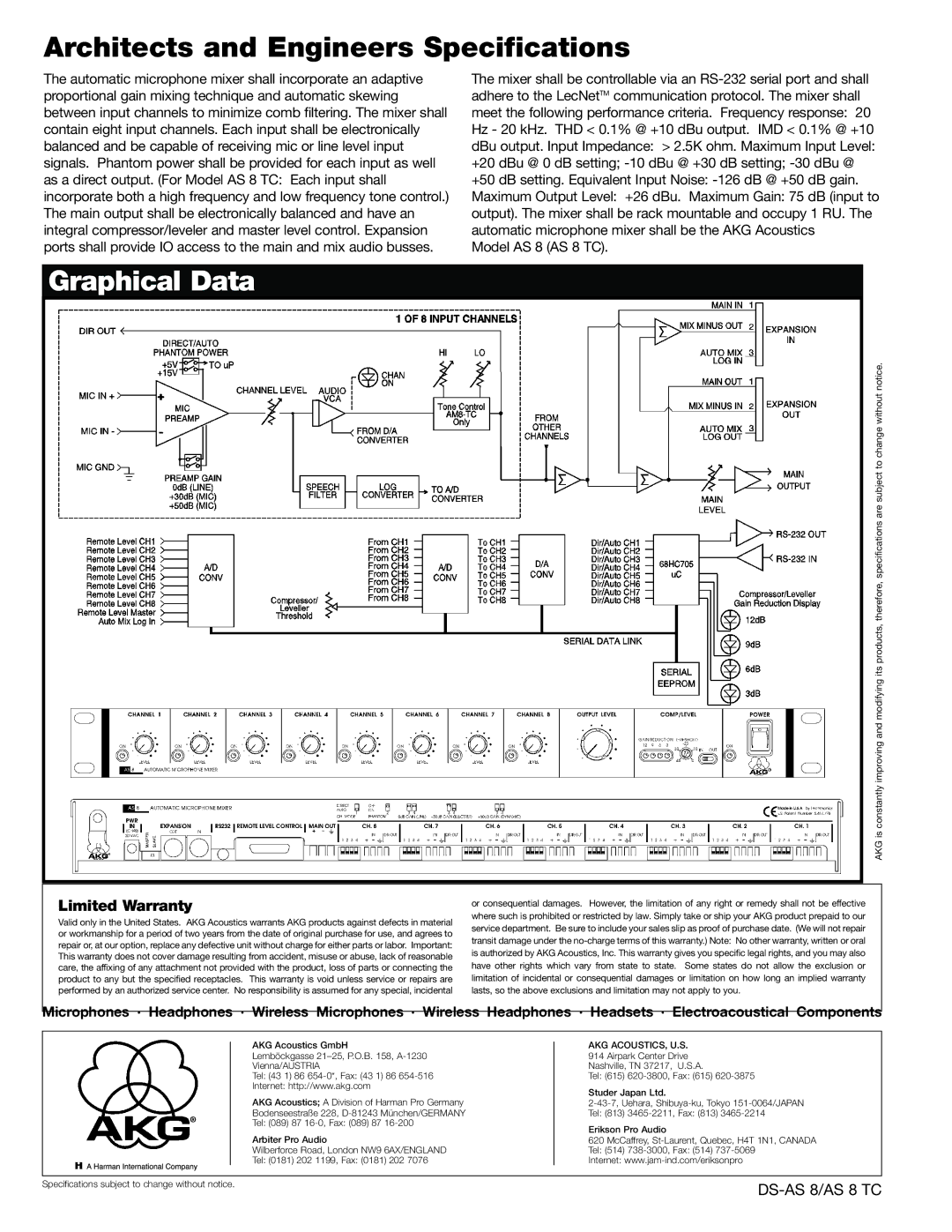 AKG Acoustics AS 8 TC Architects and Engineers Specifications, Graphical Data, Limited Warranty, Akg Acoustics, U.S 