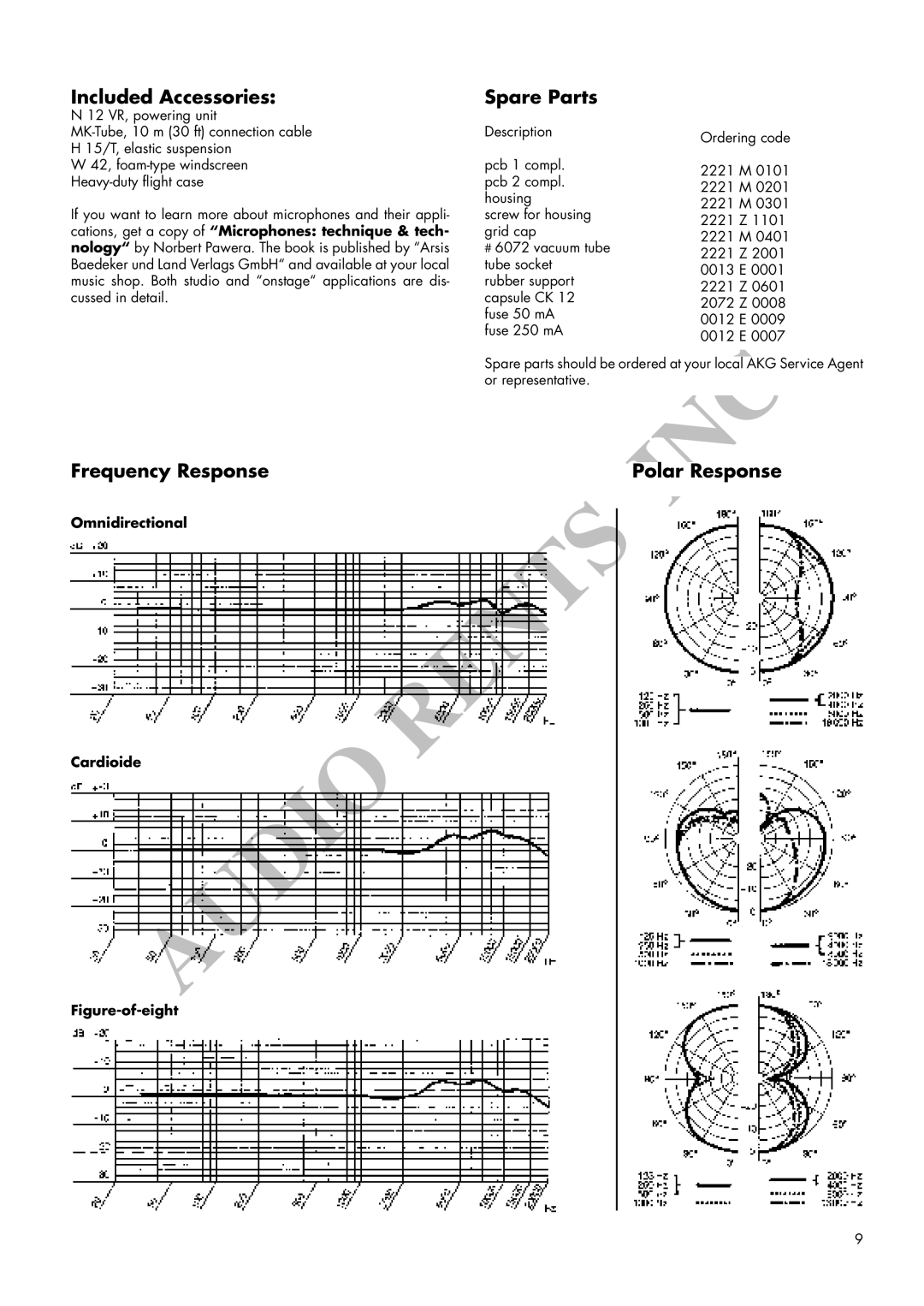 AKG Acoustics C 12VR manual Included Accessories Spare Parts, Frequency Response Polar Response, Omnidirectional Cardioide 