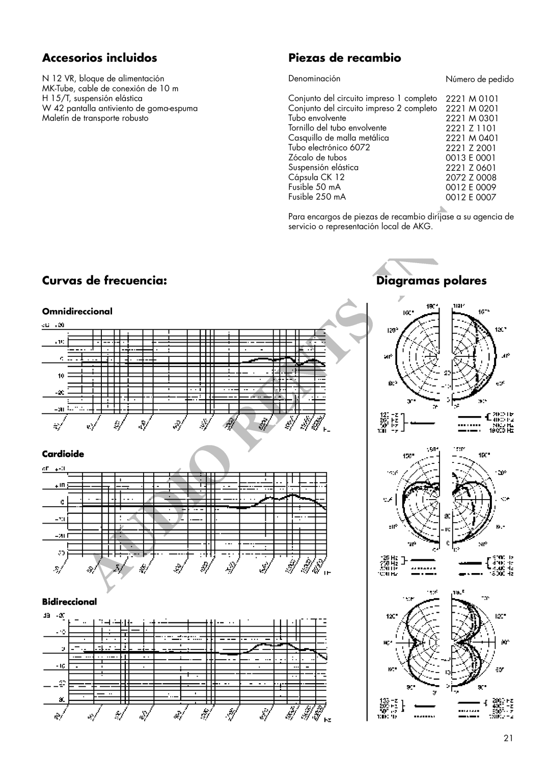 AKG Acoustics C 12VR manual Accesorios incluidos, Piezas de recambio, Curvas de frecuencia, Diagramas polares 