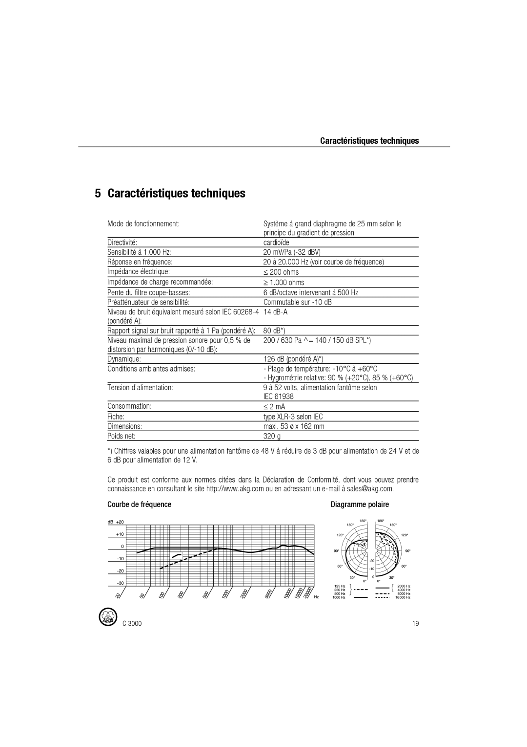 AKG Acoustics C 3000 manual Caractéristiques techniques, Mode de fonctionnement, Principe du gradient de pression 