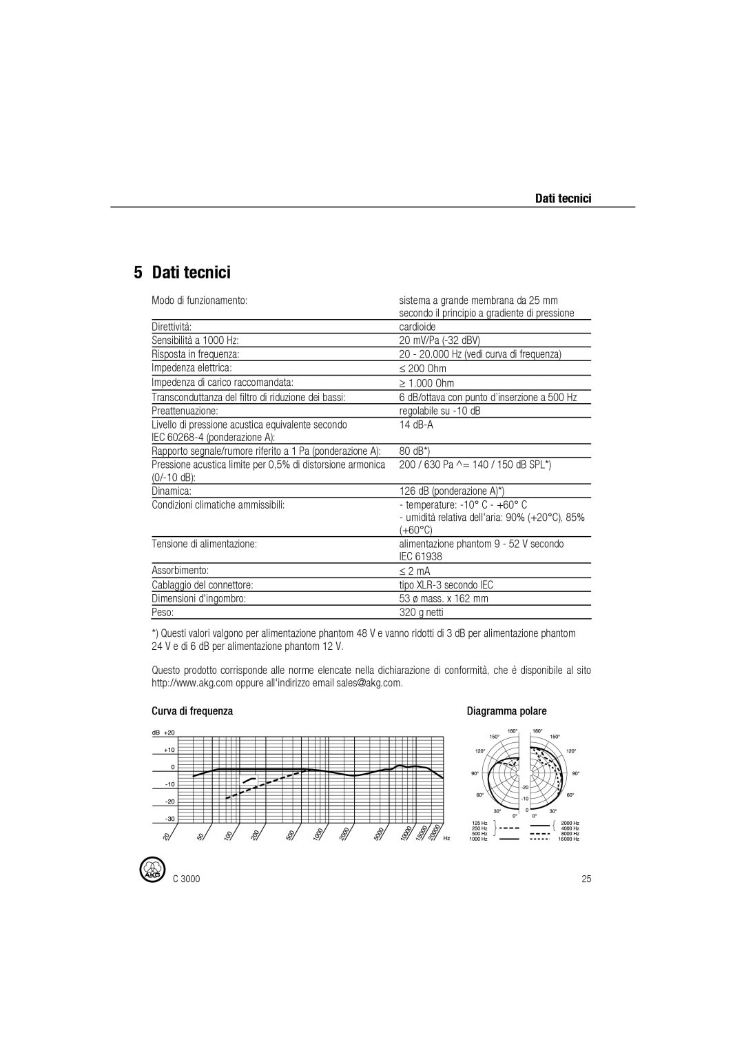 AKG Acoustics C 3000 manual Dati tecnici 