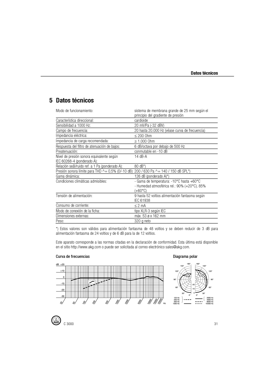 AKG Acoustics C 3000 manual Datos técnicos 