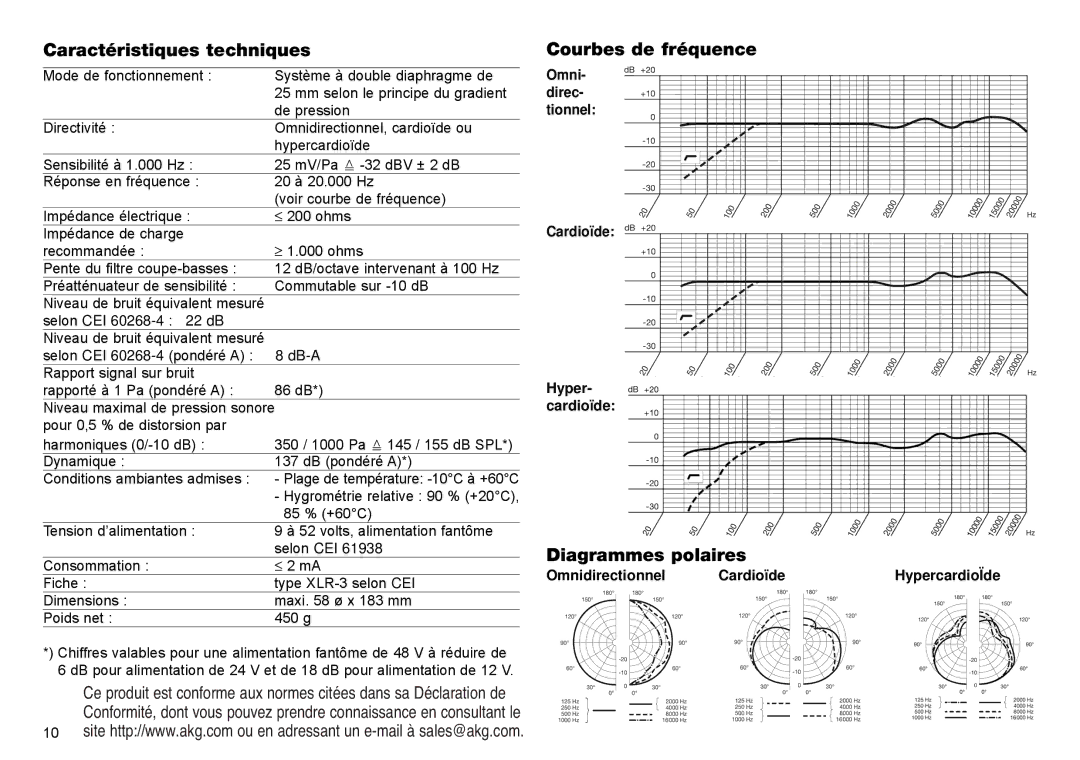 AKG Acoustics C 4000B manual Caractéristiques techniques, Courbes de fréquence, Diagrammes polaires, Cardioïde Hyper 