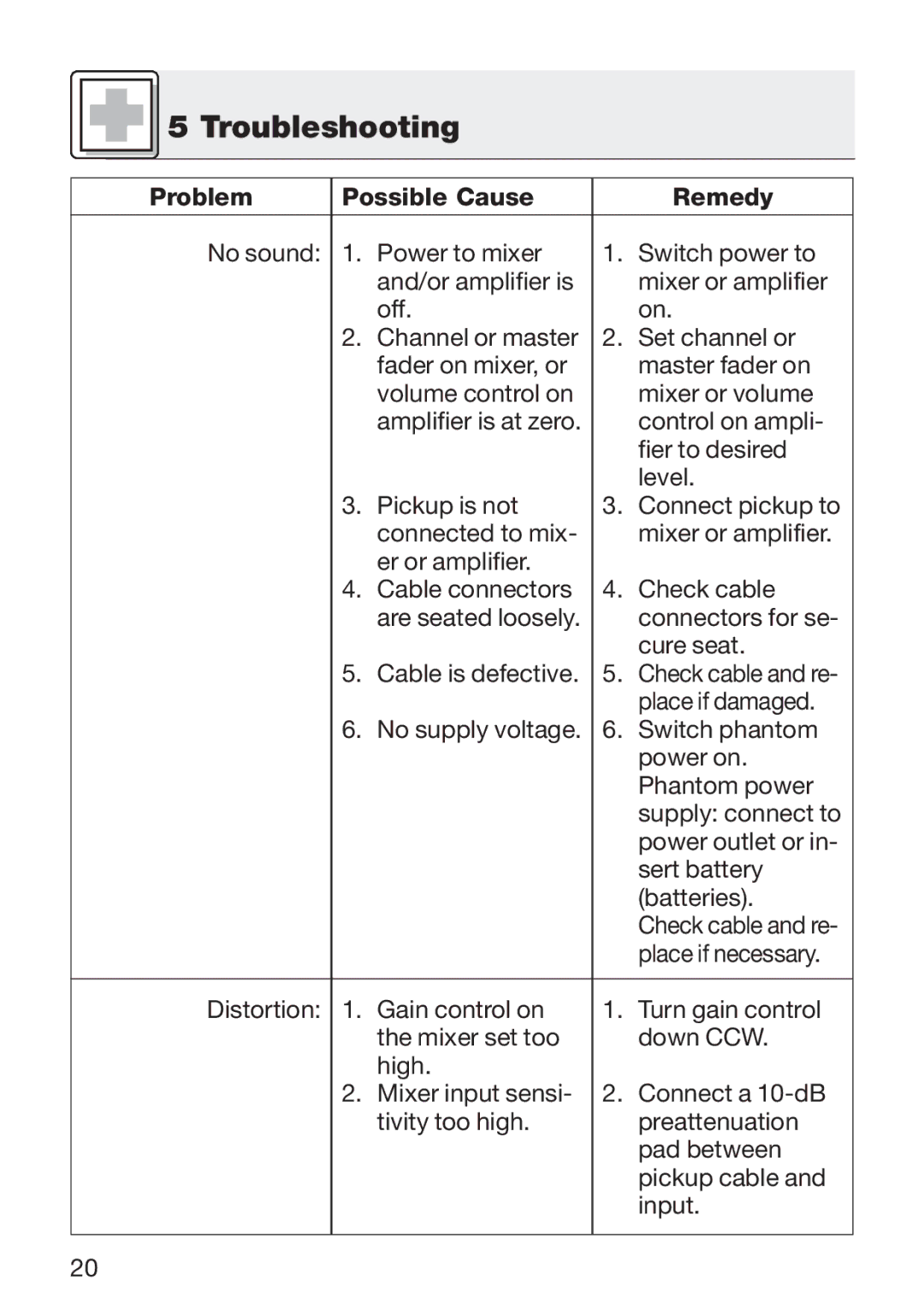 AKG Acoustics C 411 manual Troubleshooting, Problem Possible Cause Remedy 