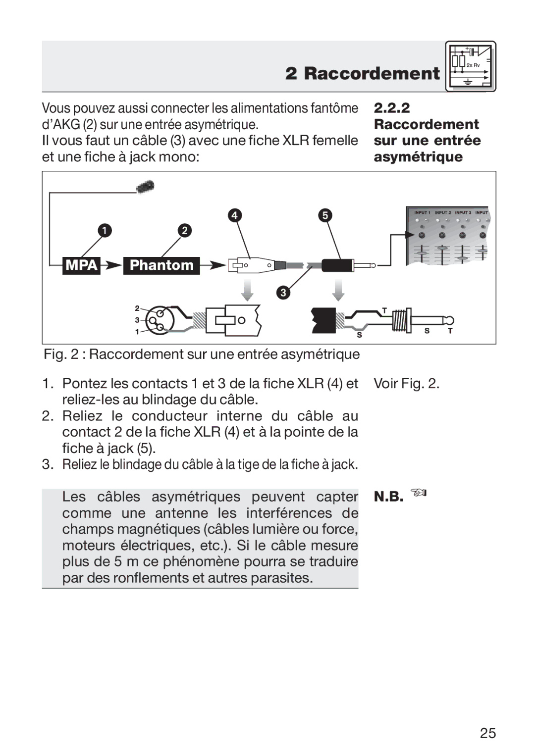 AKG Acoustics C 411 manual Asymétrique 