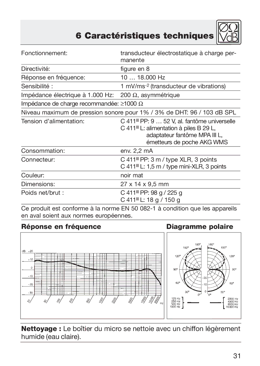 AKG Acoustics C 411 manual Caractéristiques techniques, Réponse en fréquence Diagramme polaire 