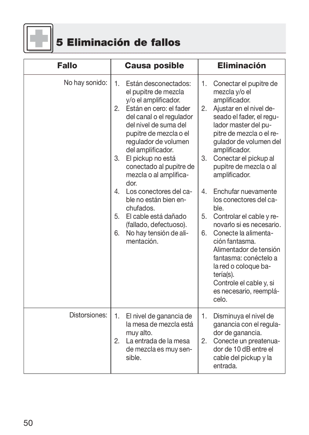 AKG Acoustics C 411 manual Eliminación de fallos, Fallo Causa posible Eliminación 