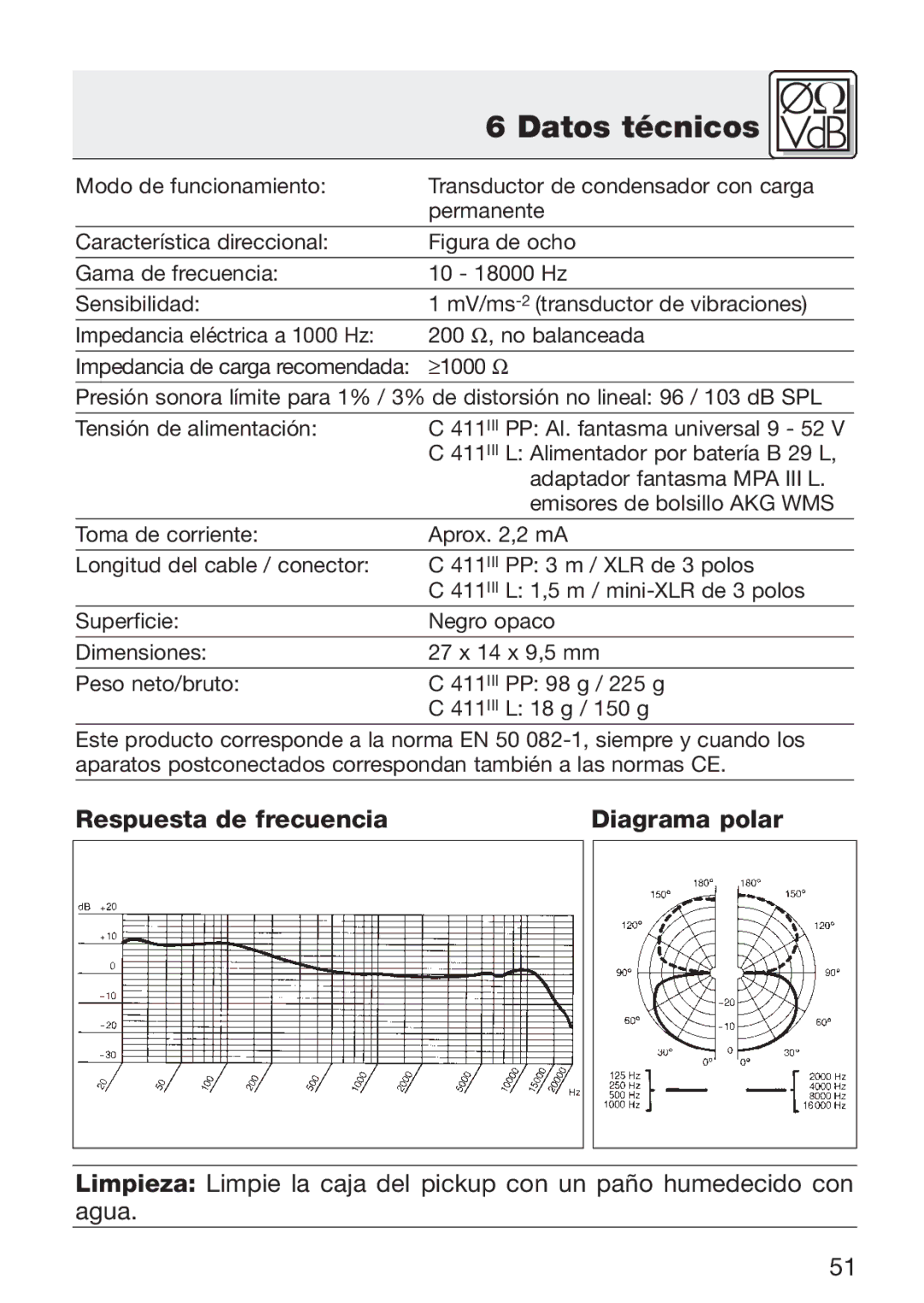 AKG Acoustics C 411 manual Datos técnicos, Respuesta de frecuencia Diagrama polar 