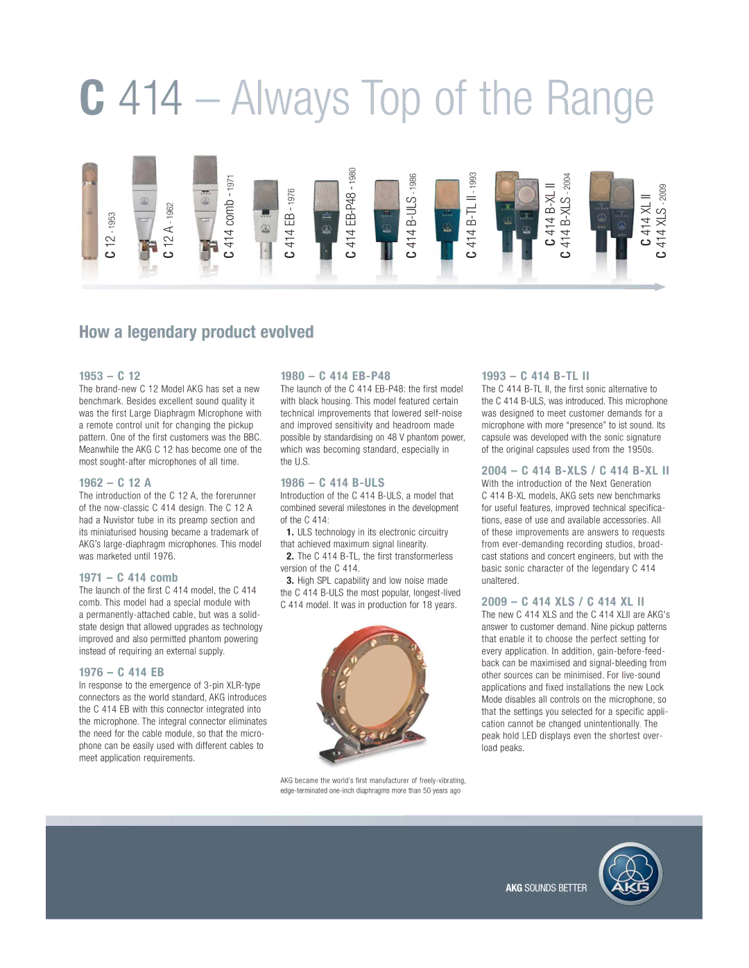 AKG Acoustics C 414 manual How a legendary product evolved 