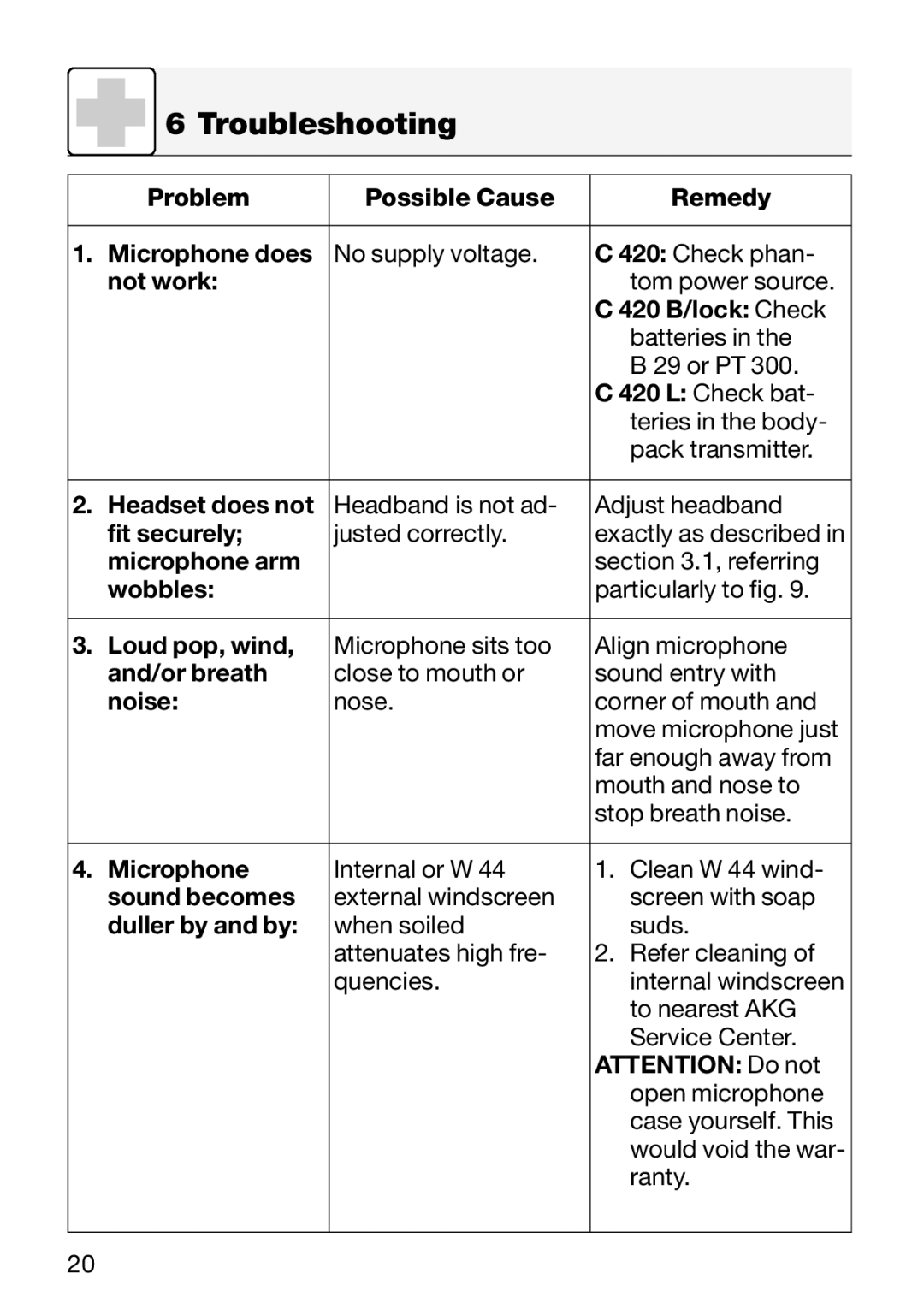 AKG Acoustics C 420 manual Troubleshooting 