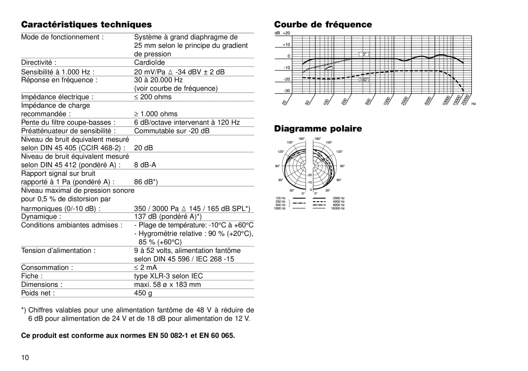 AKG Acoustics C 4500 B-BC manual Caractéristiques techniques, Courbe de fréquence Diagramme polaire 