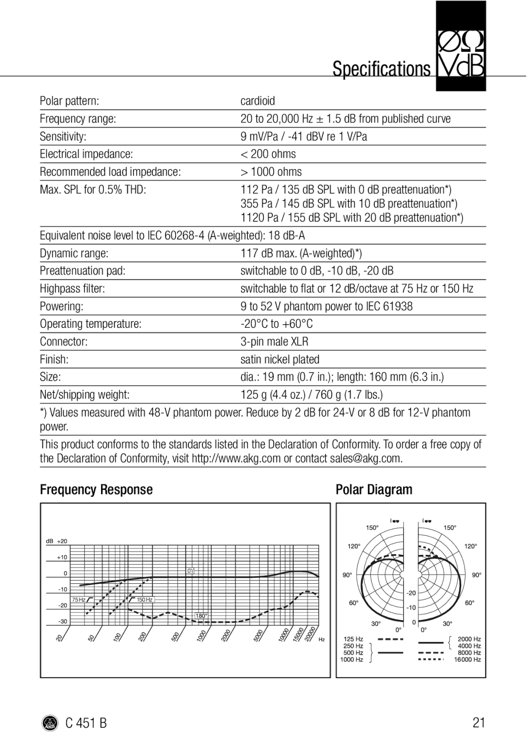 AKG Acoustics C 451 B manual Frequency Response, Polar pattern Cardioid Frequency range 