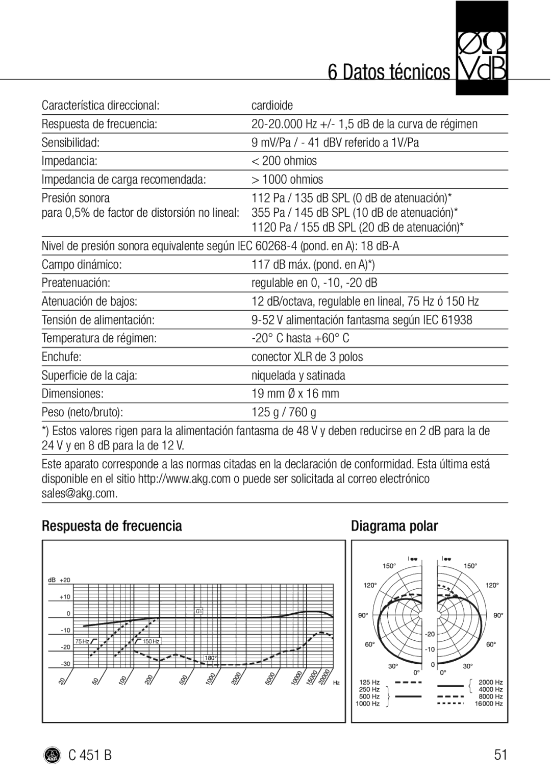 AKG Acoustics C 451 B manual Respuesta de frecuencia, Tensión de alimentación, Diagrama polar 