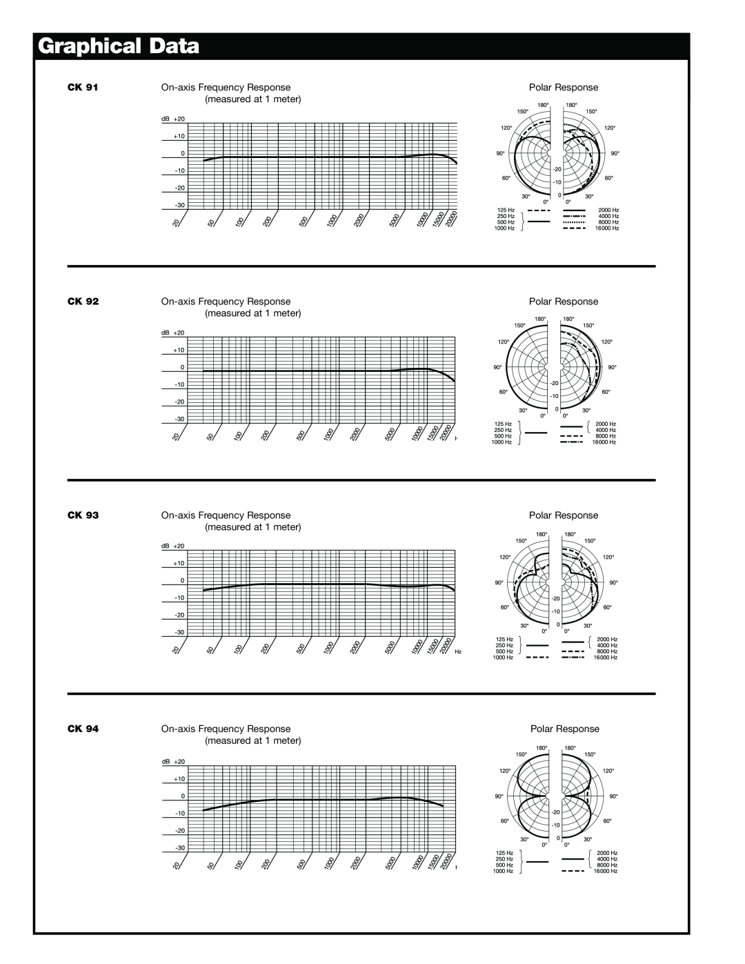 AKG Acoustics CK 92, C 97-0, CK 94, CK 91, CK 93, CK 97-CVR manual Graphical Data 