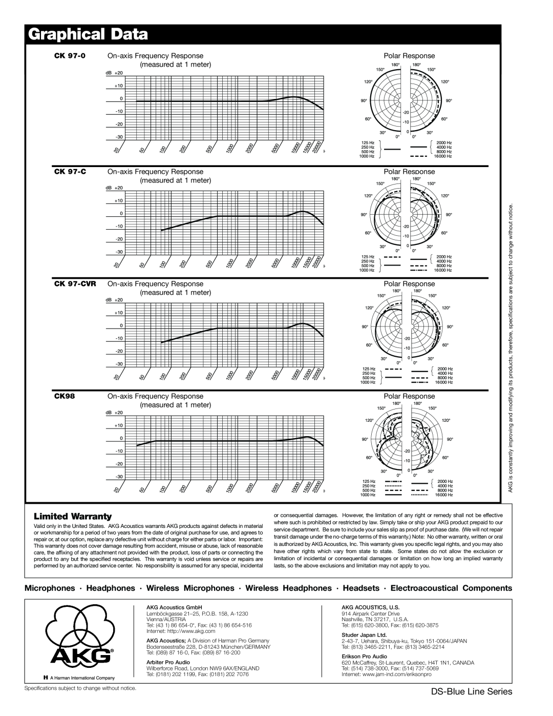 AKG Acoustics CK 91, C 97-0, CK 92, CK 94, CK 93, CK 97-CVR manual Graphical Data, Limited Warranty, DS-Blue Line Series 