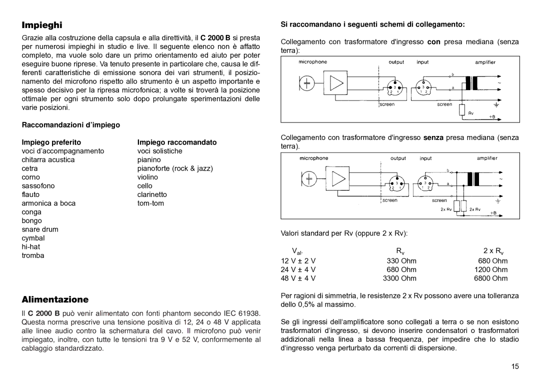 AKG Acoustics C2000B manual Impieghi, Alimentazione, Raccomandazioni d’impiego Impiego preferito 