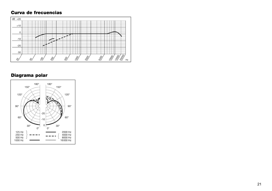 AKG Acoustics C2000B manual Curva de frecuencias Diagrama polar 